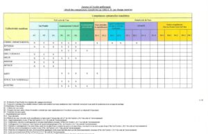 status reseau31 annexe 1b