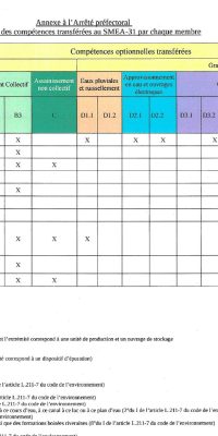 status reseau31 annexe 1b