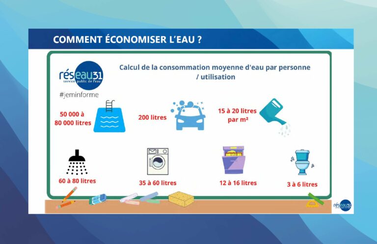 bons reflexes economies d'eau reseau31