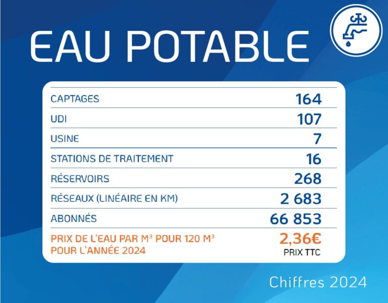 chiffres cles 2024 reseau31