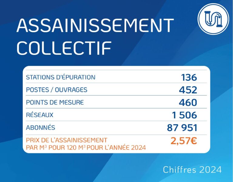chiffres cles 2024 reseau31