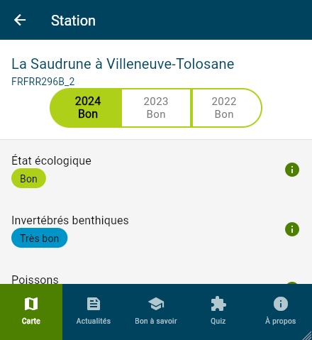 Analyse des paramètres d'une rivière