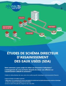 études SDA eaux usées